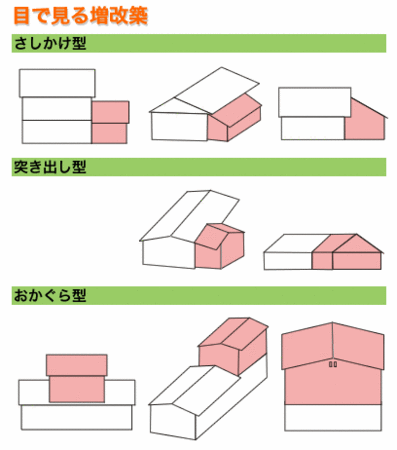 増改築.gif